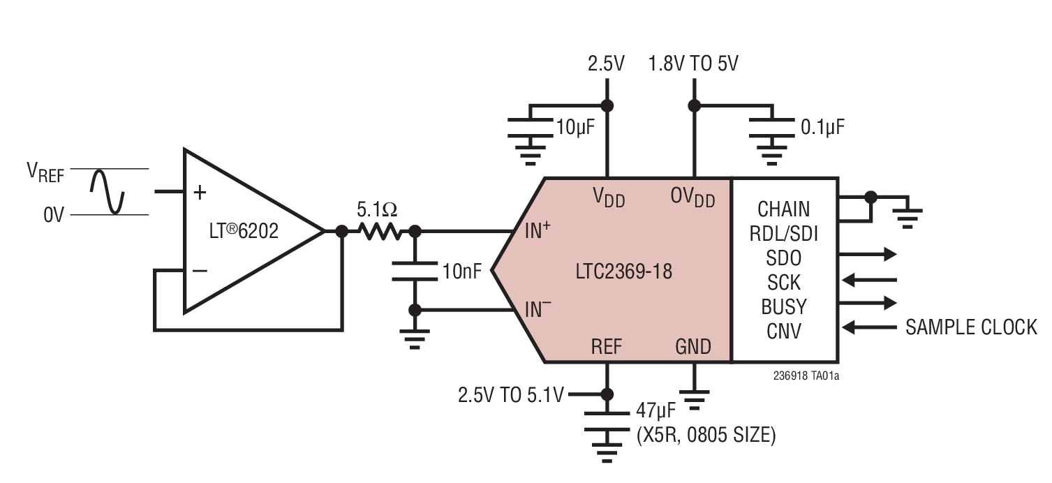 LTC2369-18Ӧͼһ